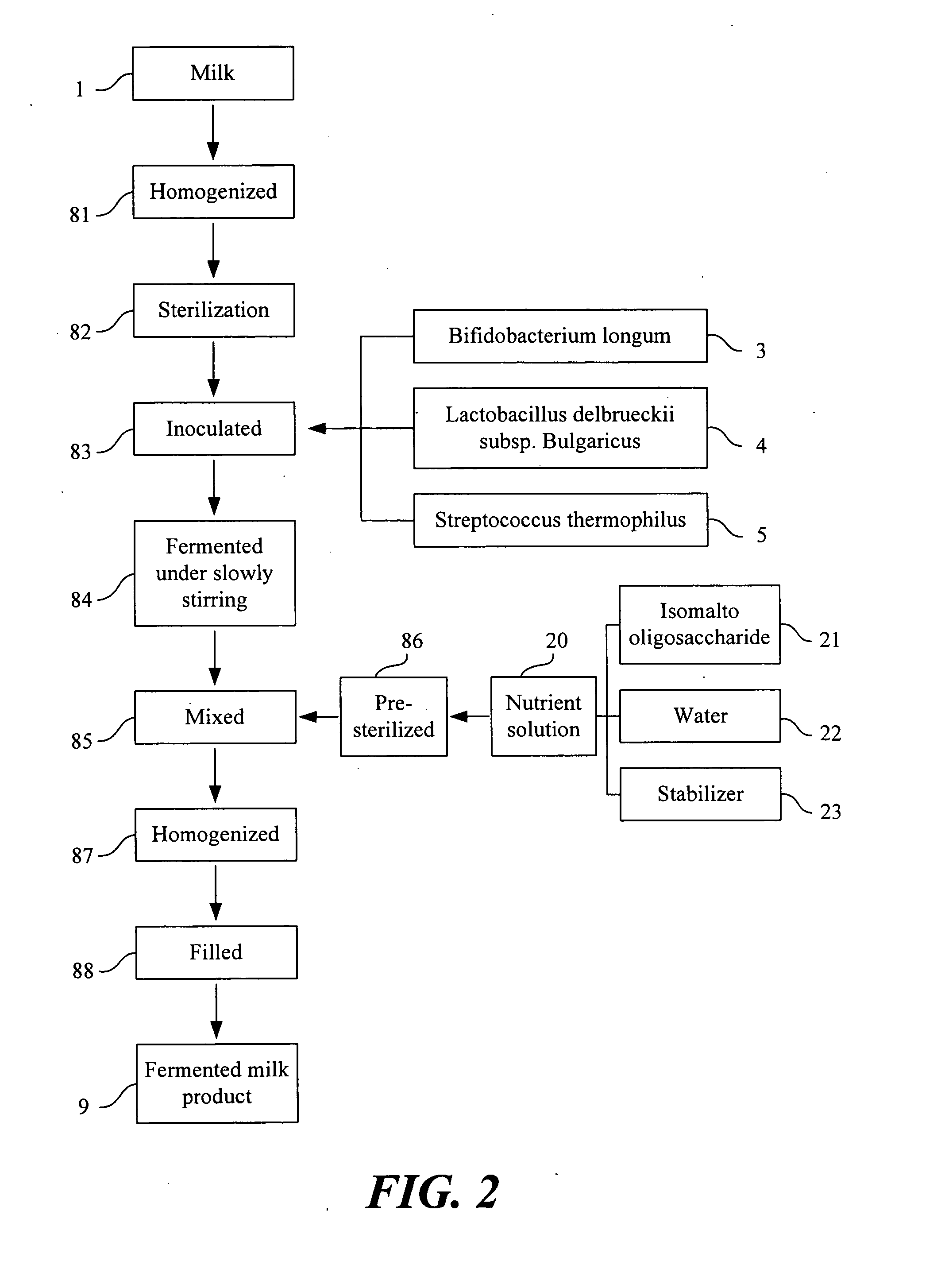 Fermented milk products containing bifidobacterium longum and isomalto oligosaccharide and the process for producing the same