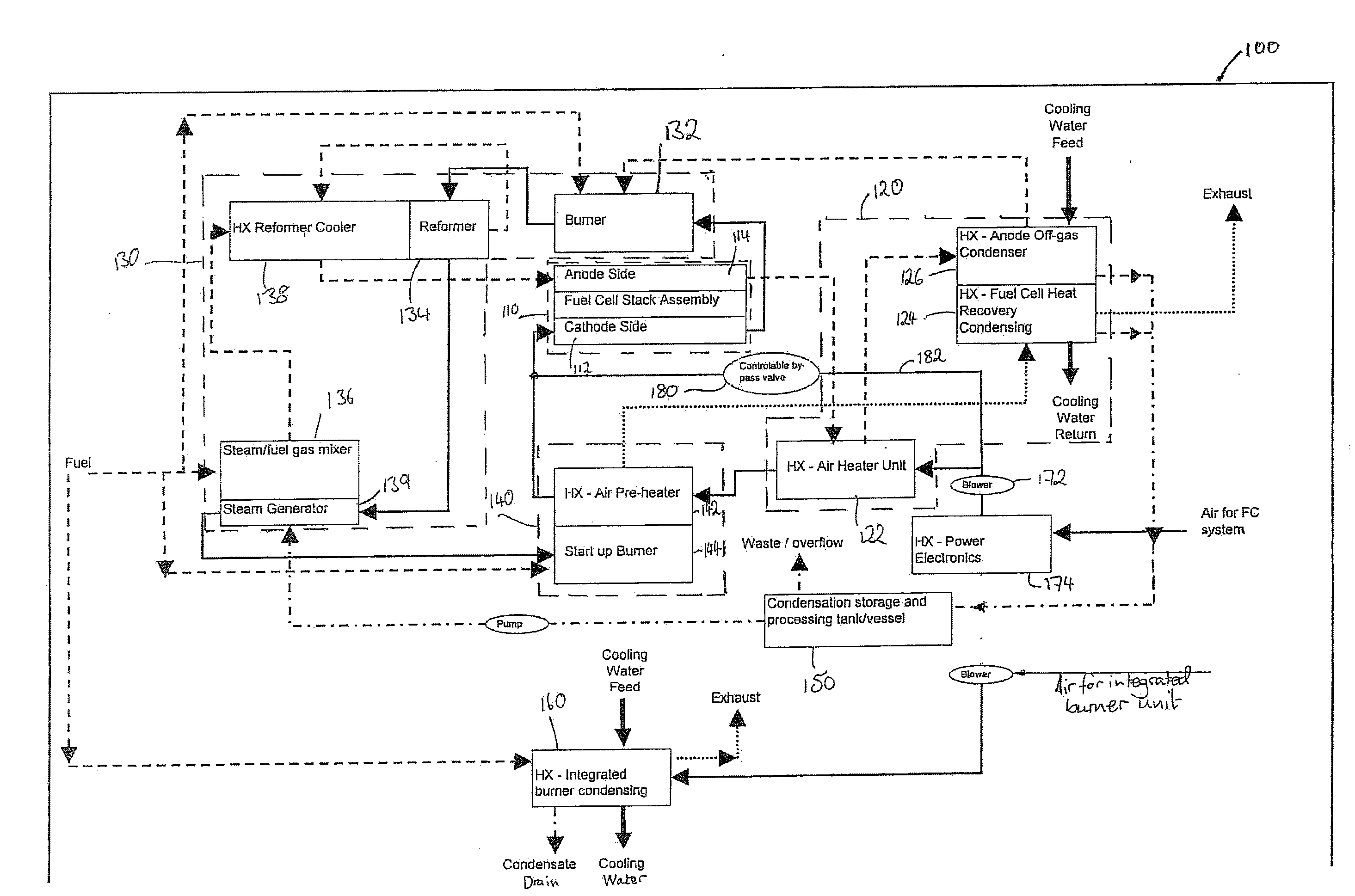 Fuel cell heat exchange systems and methods