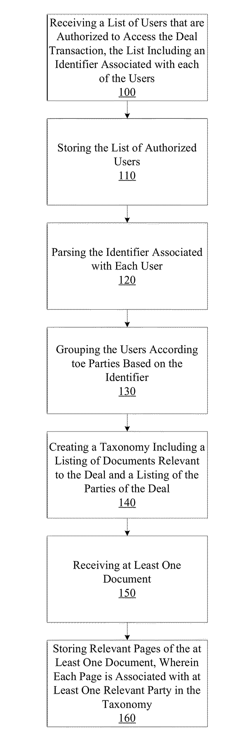 Managing signature pages of a transactional deal using a taxonomy displayable by a computing device