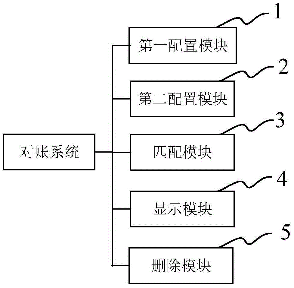 Account checking system and method