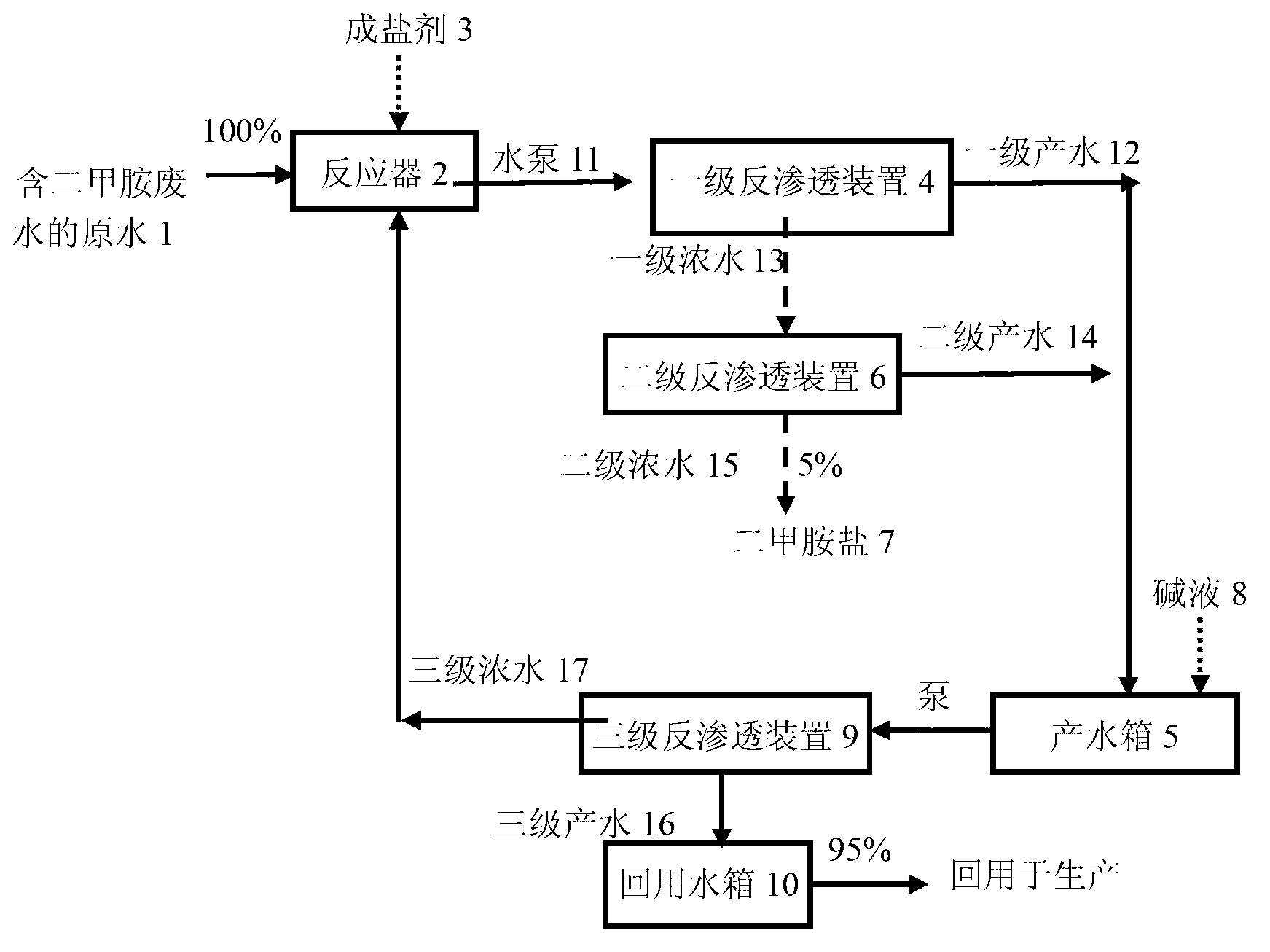 Treatment method of wastewater containing dimethylamine