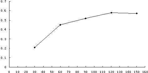 Method for extracting rhizoma acori graminei volatile oil by microwaves