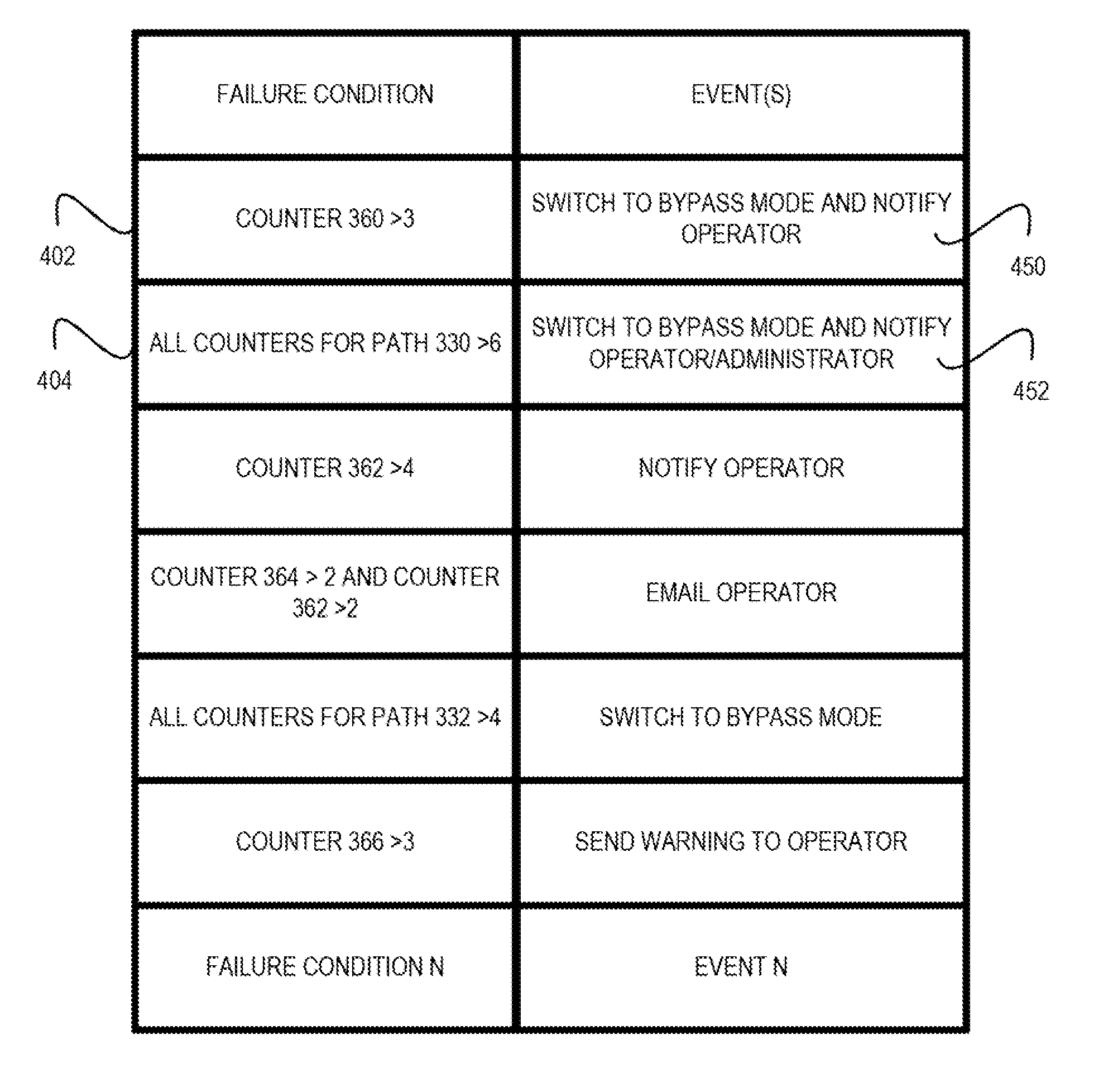 Sequential heartbeat packet arrangement and methods thereof