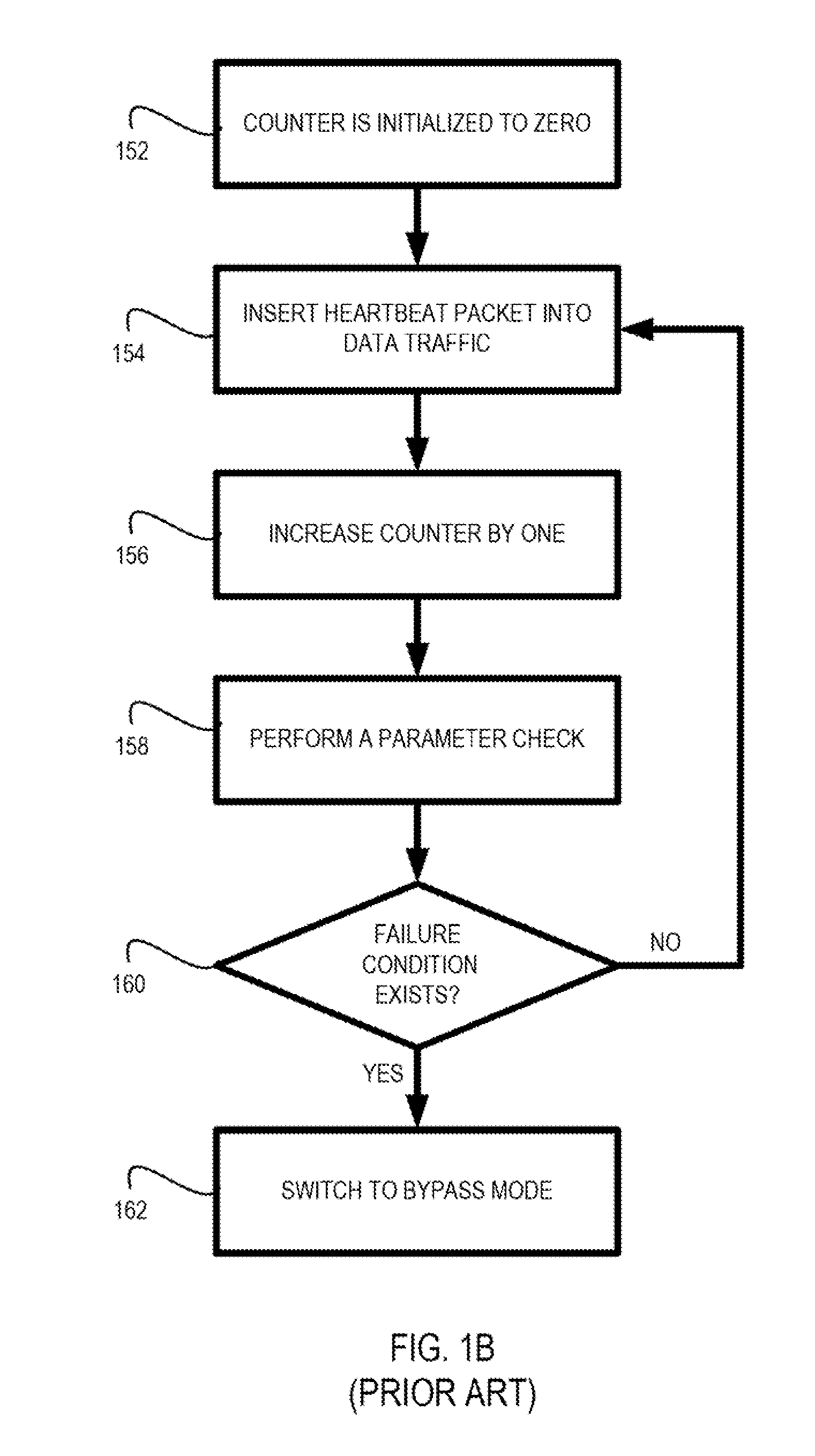 Sequential heartbeat packet arrangement and methods thereof