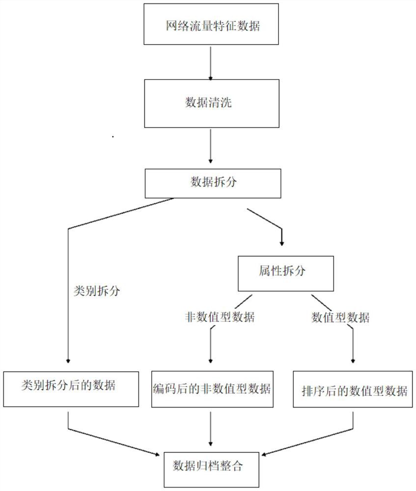 Network traffic data analysis method and system