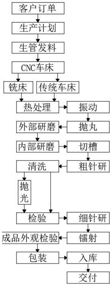 Machining method for milling cutter collet of numerical control machine tool