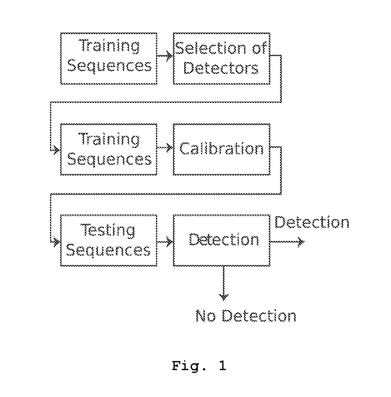 Method and system for the detection of anomalous sequences in a digital signal