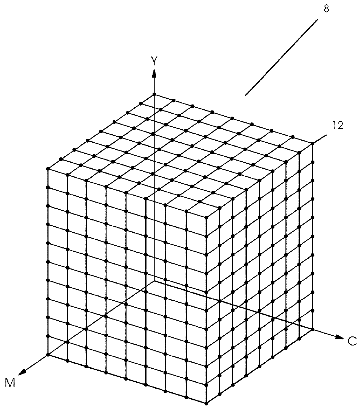 Method for optimized color control in a printing machine