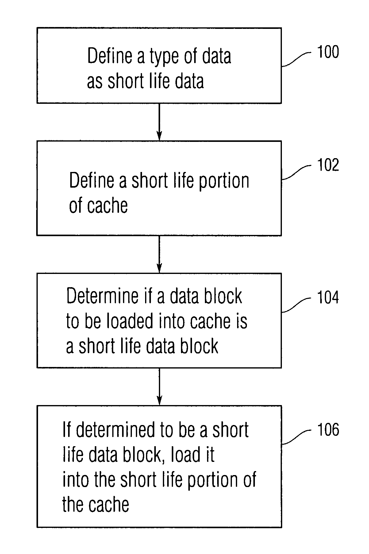 Cache pollution avoidance