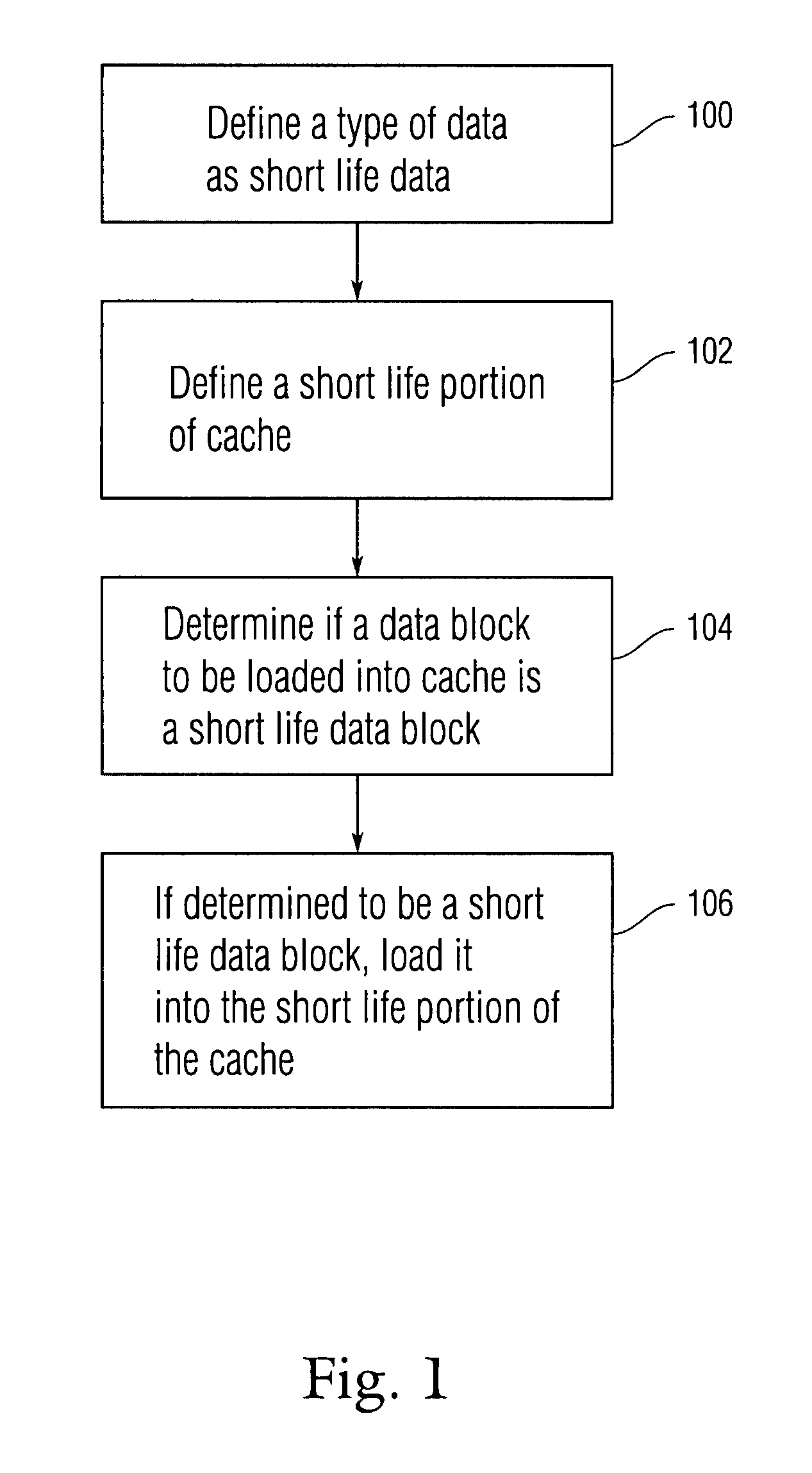 Cache pollution avoidance