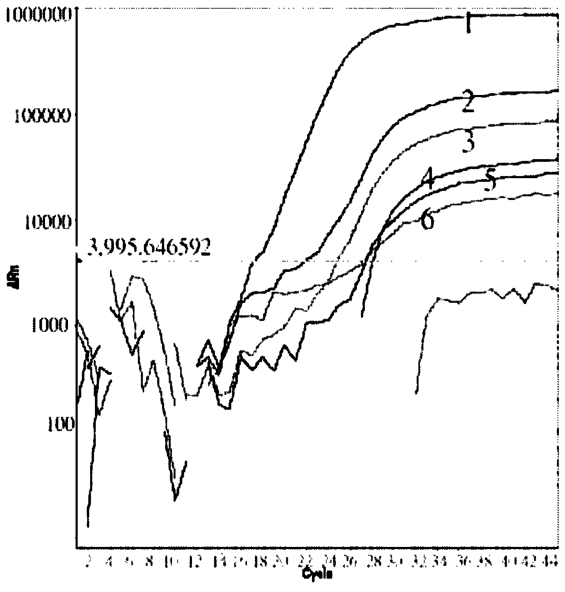 Nucleotide sequence, method and kit for detecting human influenza A virus