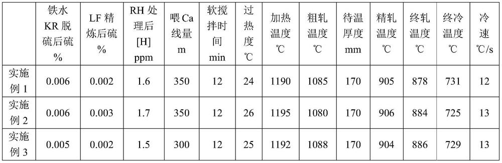 A kind of normalizing dh36 steel plate for wind power and preparation method thereof