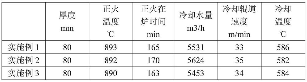 A kind of normalizing dh36 steel plate for wind power and preparation method thereof