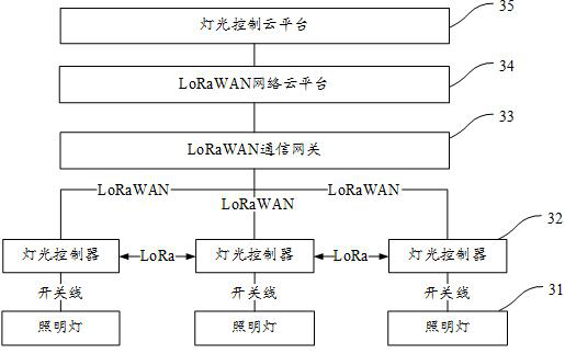 Internet of Things equipment control method and device, controller and storage medium