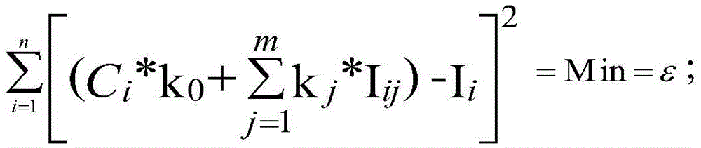 Method for Calculating the Concentration of Interfering Elements from the Measured Intensities of Elements