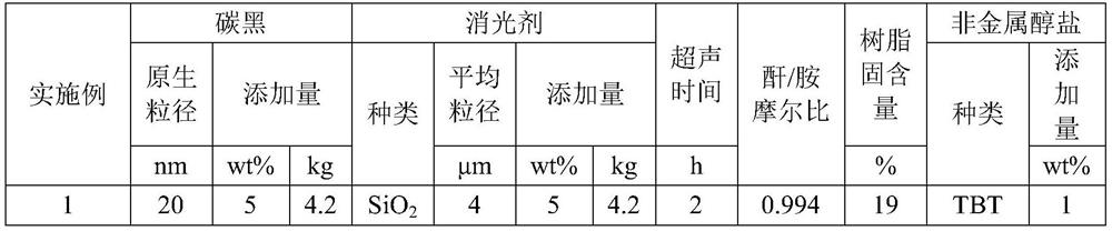 A kind of matte black polyimide film with low pinhole occurrence rate and preparation method thereof