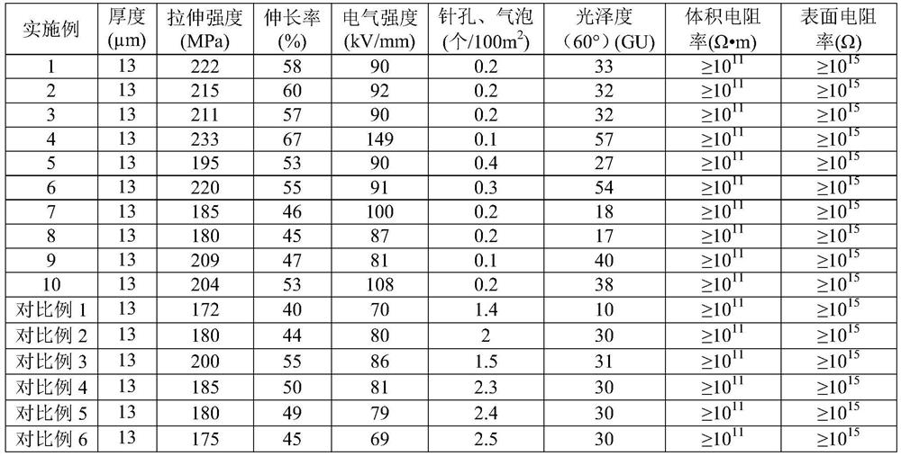 A kind of matte black polyimide film with low pinhole occurrence rate and preparation method thereof