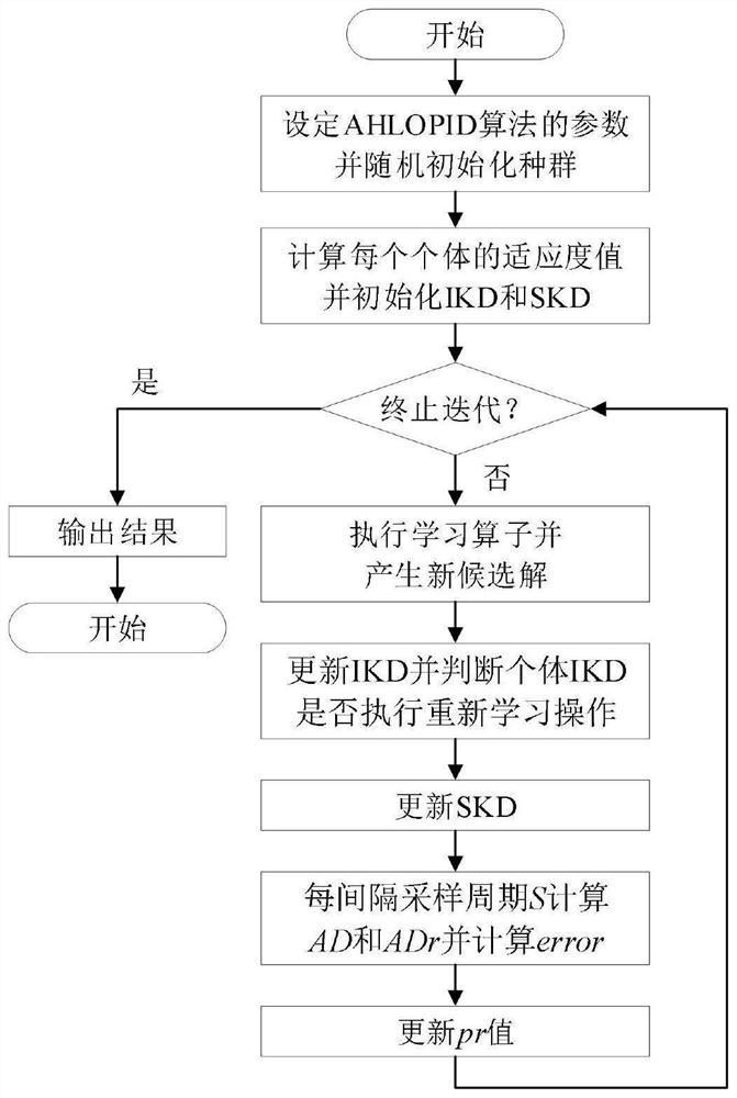 Sea water desalination system fault diagnosis method based on improved selective evolution random network