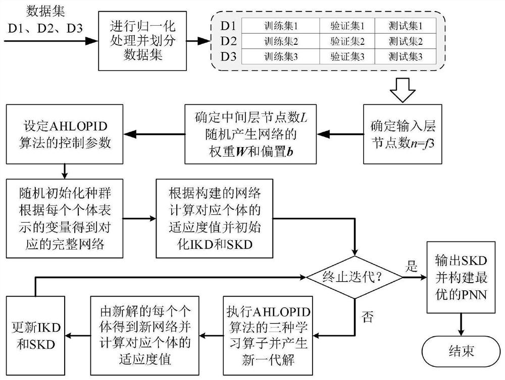 Sea water desalination system fault diagnosis method based on improved selective evolution random network