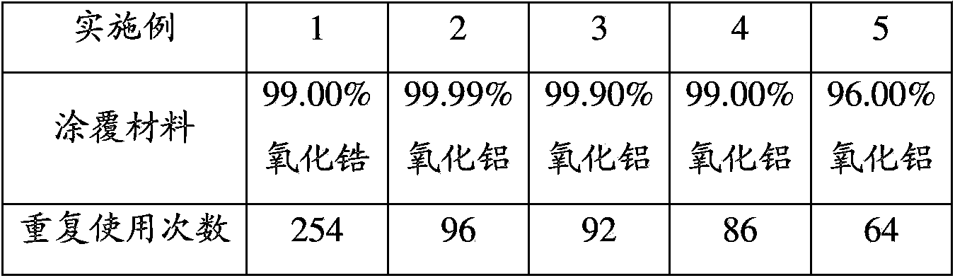 Ceramic coating sagger for manufacturing lithium ion anode active material and manufacturing method thereof