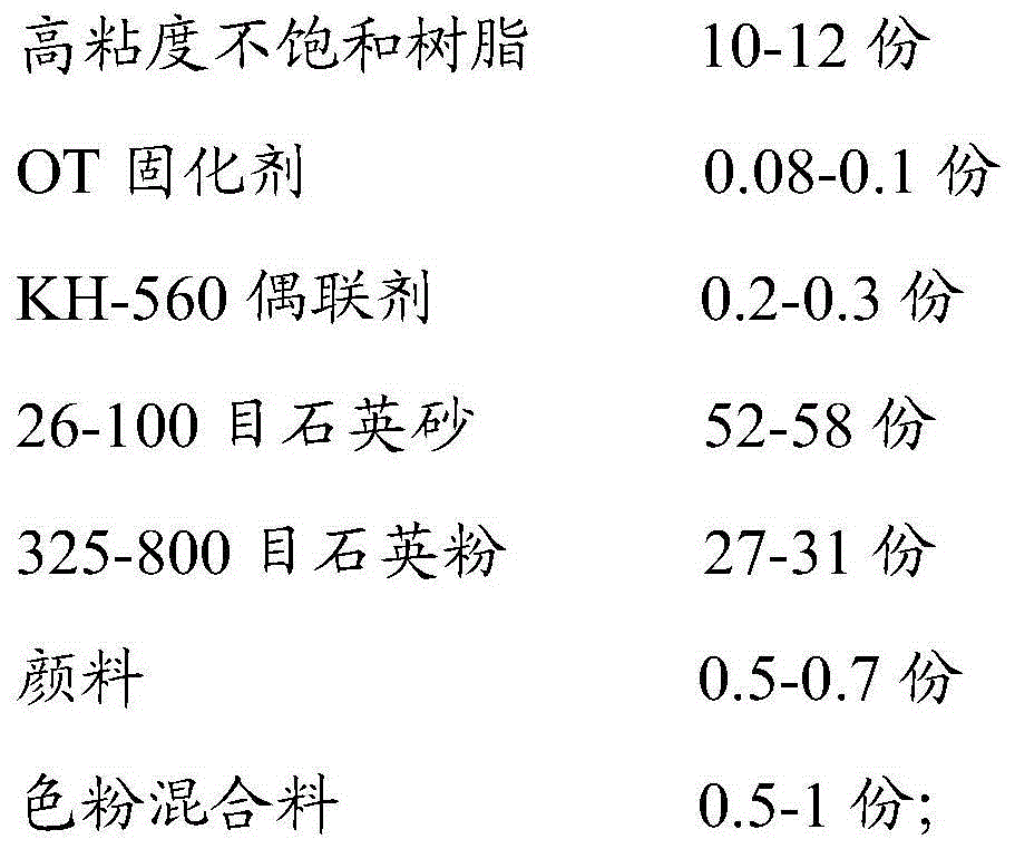 Quartz stone board and manufacturing method of quartz stone board