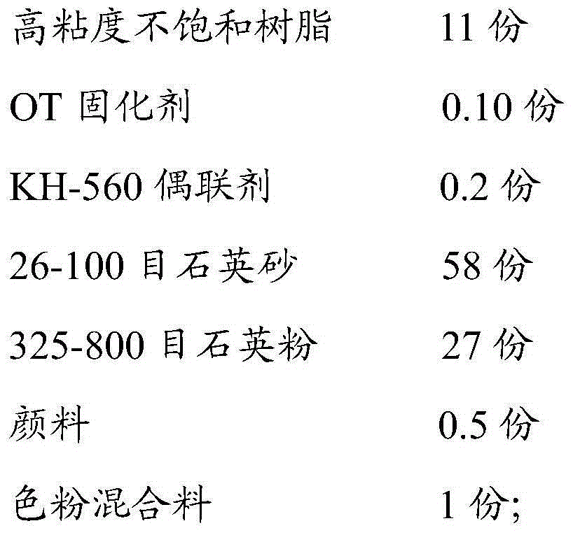 Quartz stone board and manufacturing method of quartz stone board