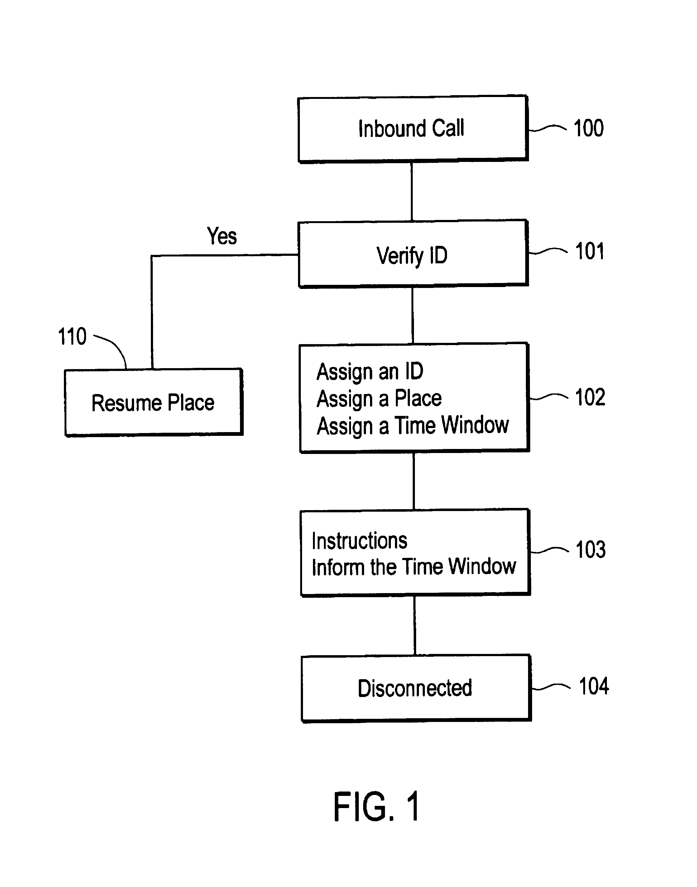 Method of processing an inbound call in a call center