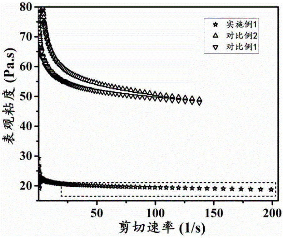 High-heat-conductivity low-viscosity epoxy resin composite, and preparation method and application thereof