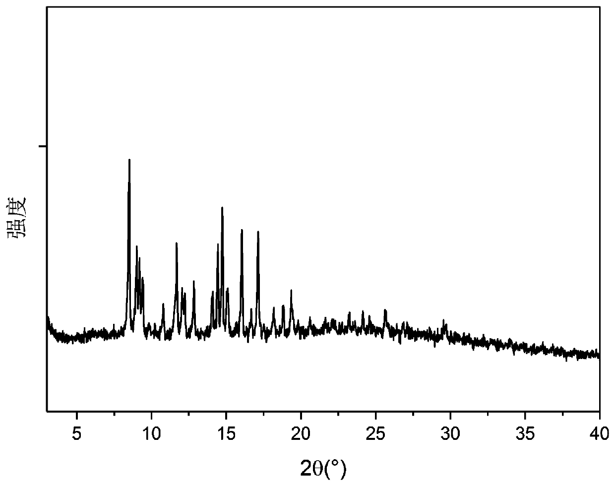 A crystal form and b crystal form of triptolide, and preparation method and use thereof