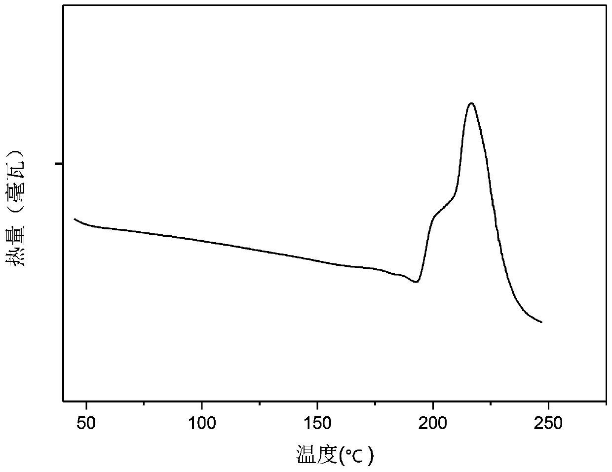 A crystal form and b crystal form of triptolide, and preparation method and use thereof