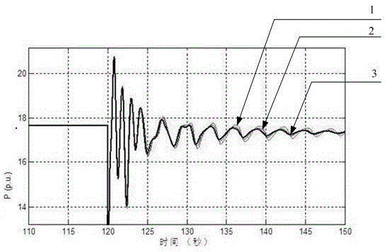 Closed-loop test method of generator wide-area damping control system based on adpss