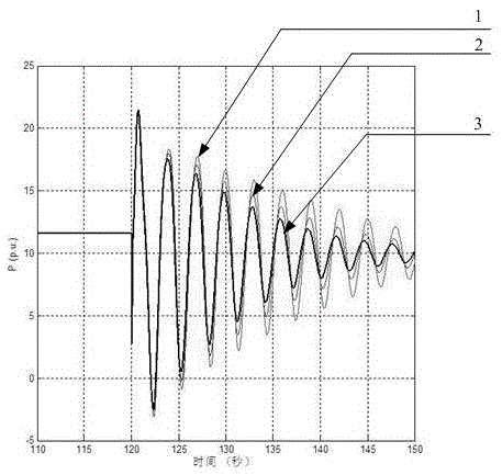 Closed-loop test method of generator wide-area damping control system based on adpss