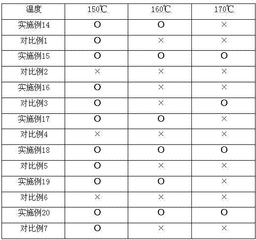 Nanometer oxide coated lithium titanate negative electrode material of lithium battery, and preparation method for negative electrode material