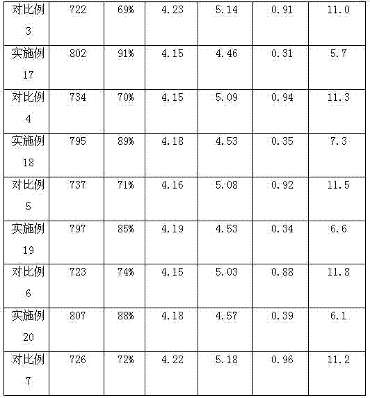 Nanometer oxide coated lithium titanate negative electrode material of lithium battery, and preparation method for negative electrode material