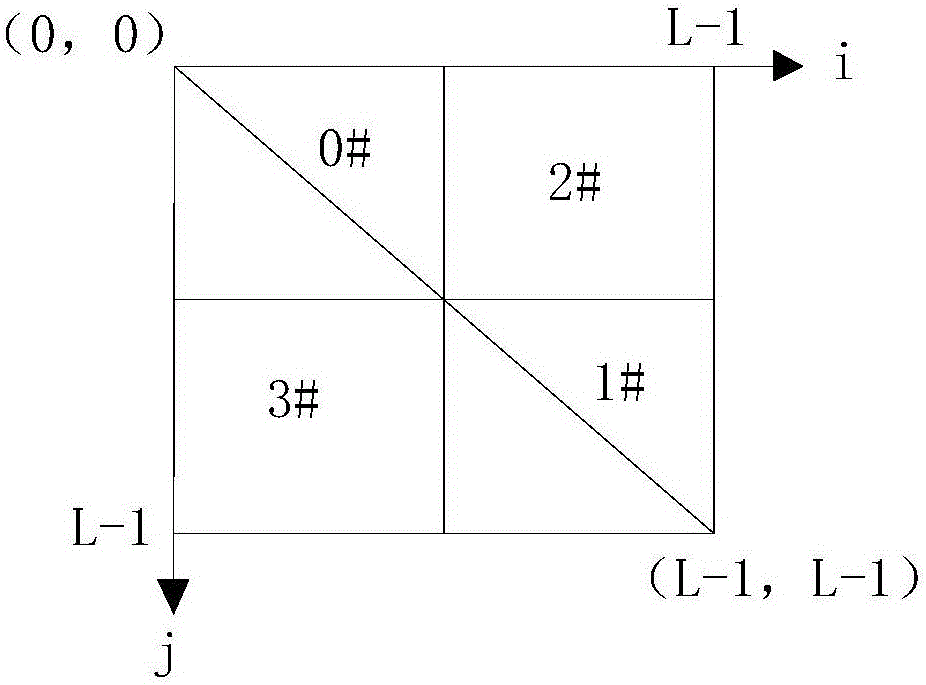 A method of image enhancement and segmentation