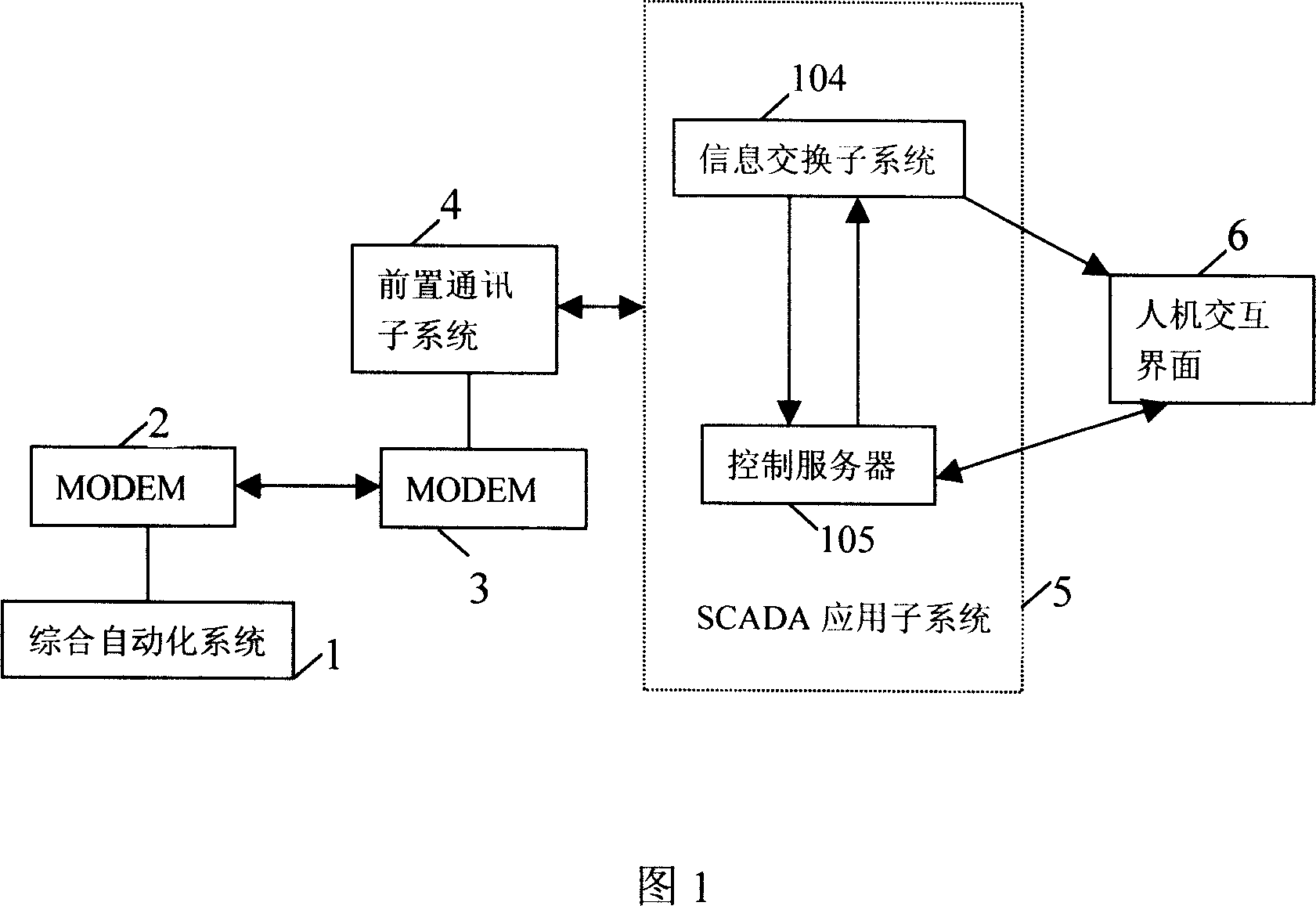 Integrated automation converting station debugging apparatus