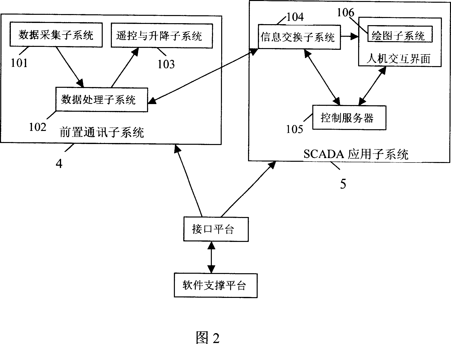 Integrated automation converting station debugging apparatus