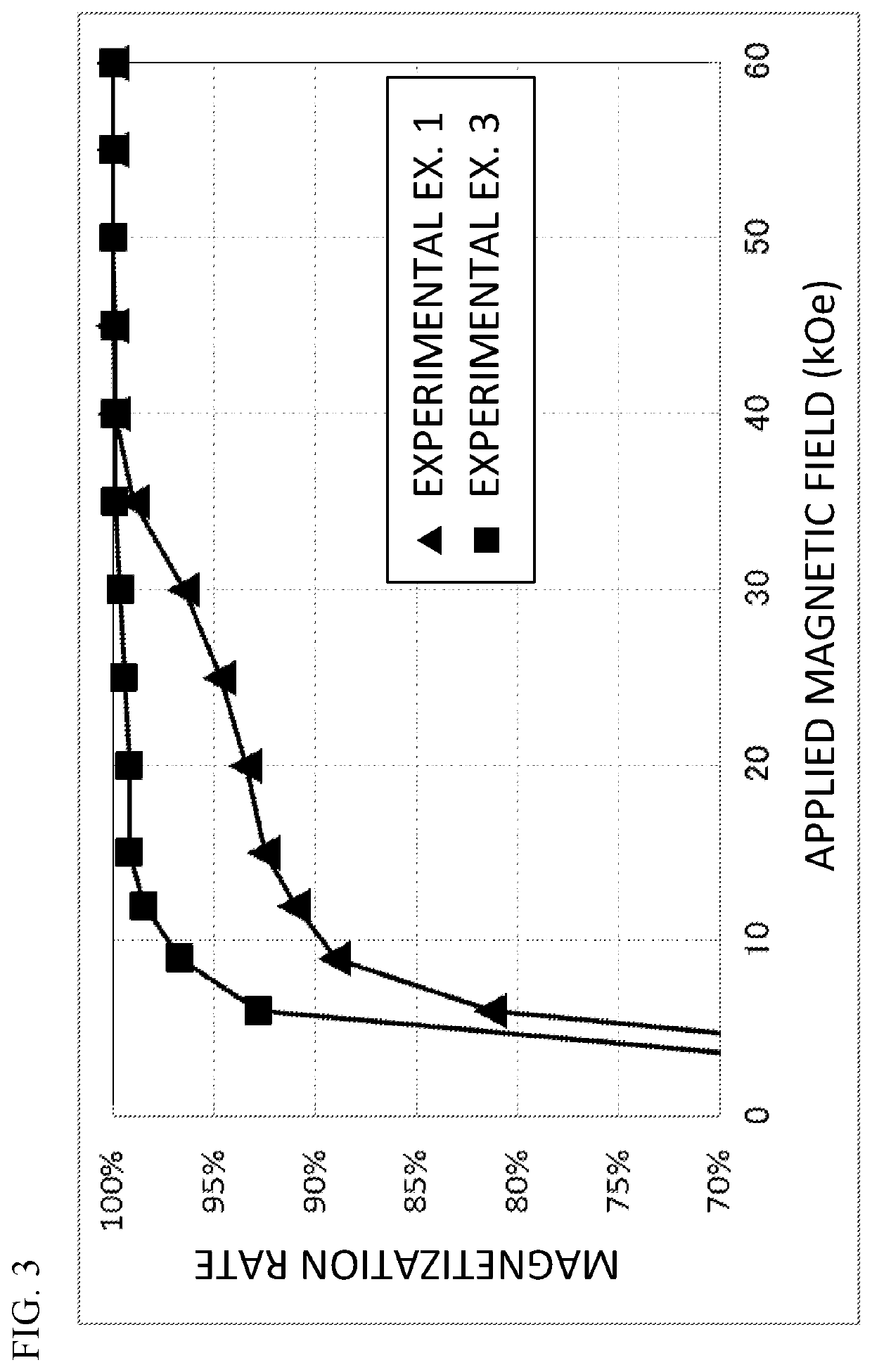 R-T-B based permanent magnet