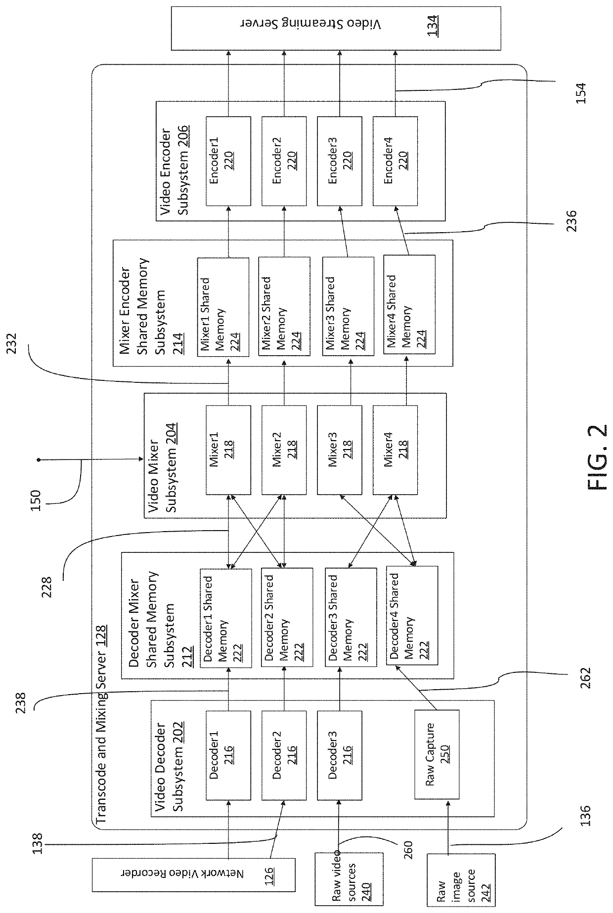 Transcoding mixing and distribution system and method for a video security system