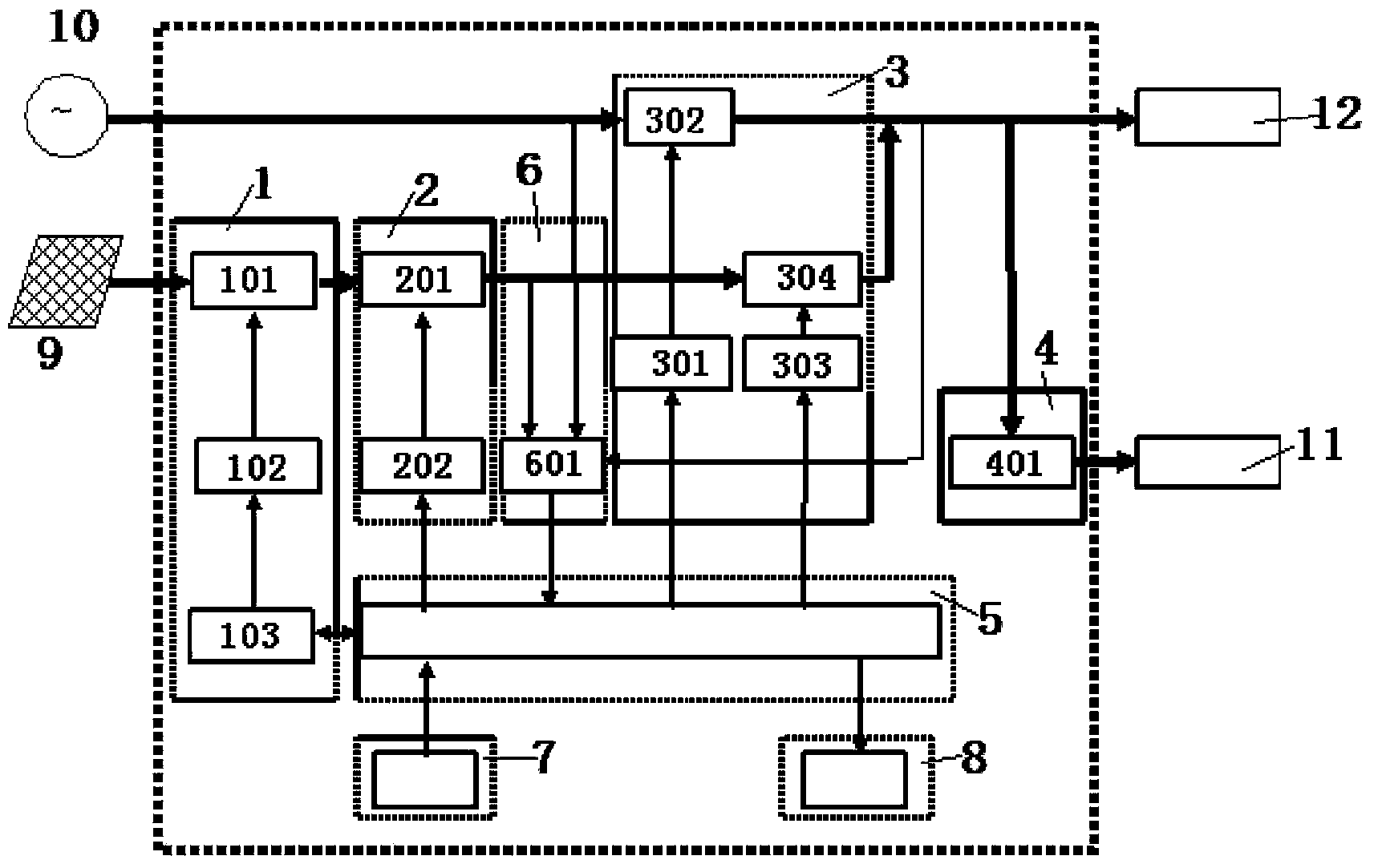 Solar power grid and municipal power grid no-countercurrent combination power supply control system and method thereof