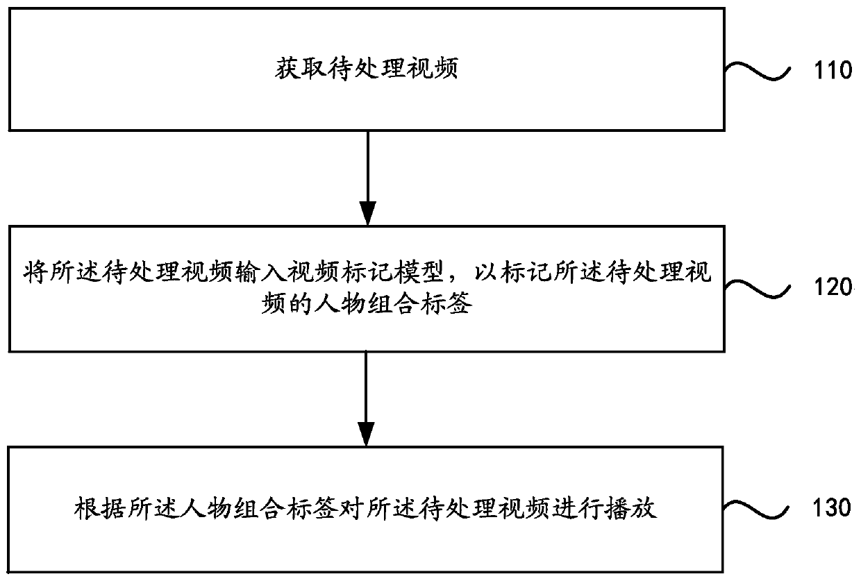 Video playing method, device, terminal and storage medium