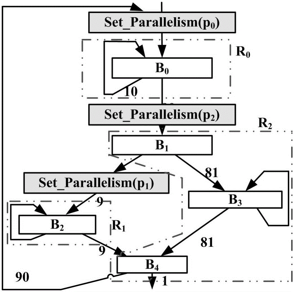 Parallelism degree adjustment algorithm for reducing power consumption of instruction-level parallel processor