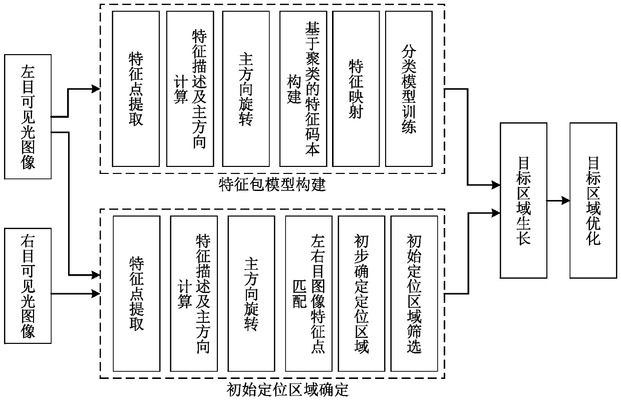 Positioning method of power transmission line inspection image insulator