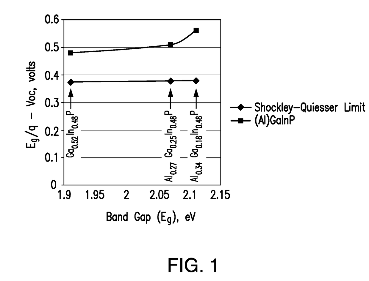 Lattice matched multijunction solar cell assemblies for space applications