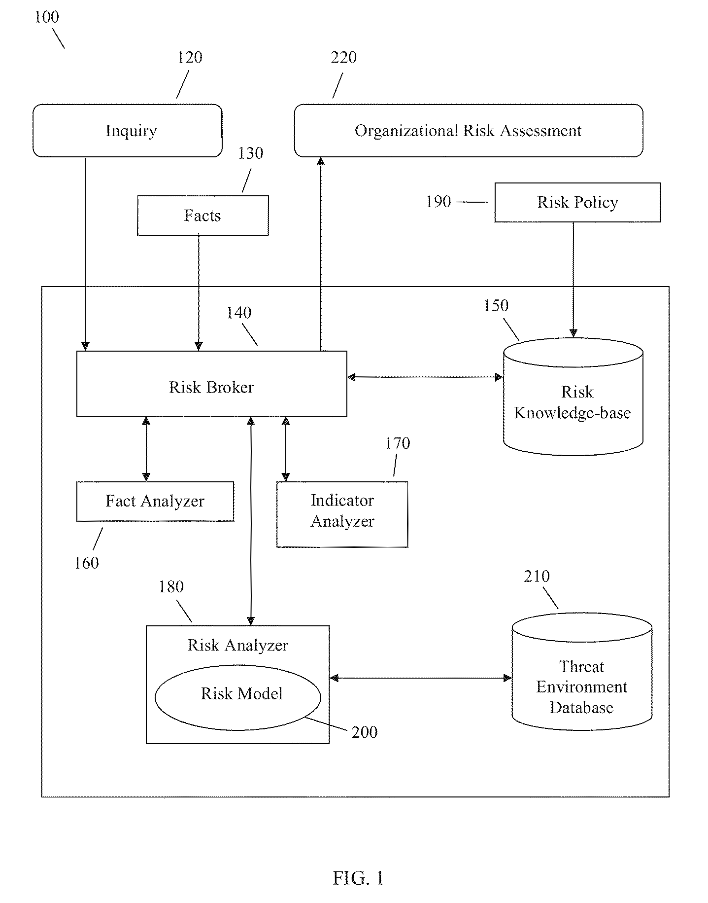 System and method for organizational risk analysis and reporting by mapping detected risk patterns onto a risk ontology