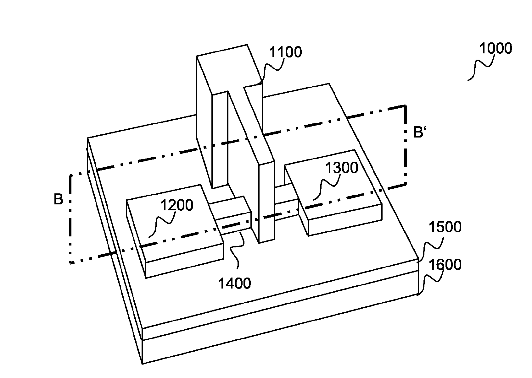 Soi finfet with reduced fin width dependence