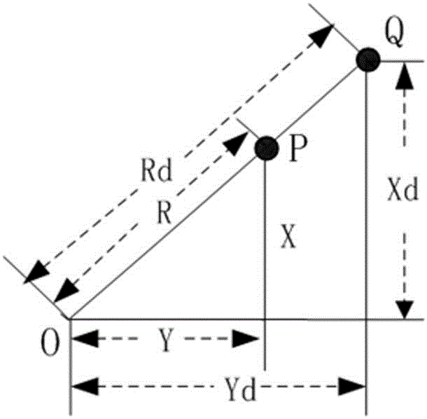 Wide-angle lens infrared image distortion correction method