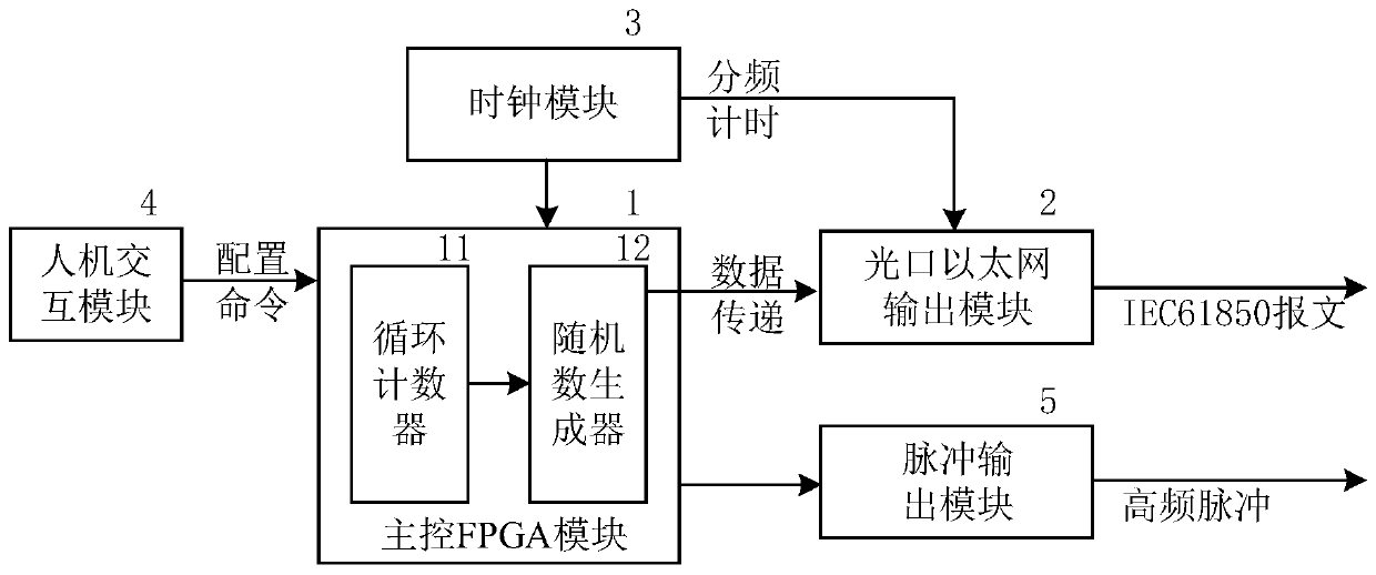 Standard digital power source with controllable message discreteness and application method thereof