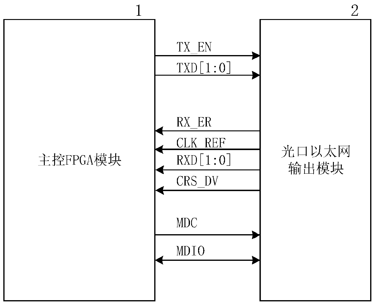 Standard digital power source with controllable message discreteness and application method thereof