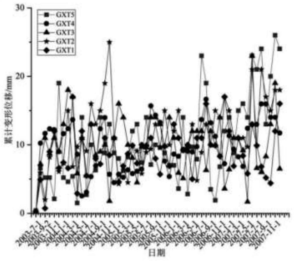 Landslide displacement dynamic prediction method based on multiple influence factors